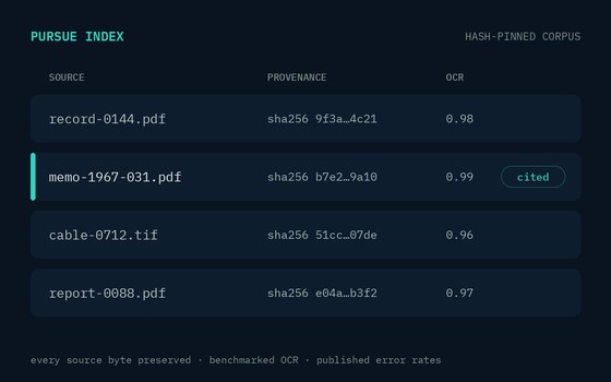 Pursue Index: a hash-pinned document index with provenance and OCR status columns